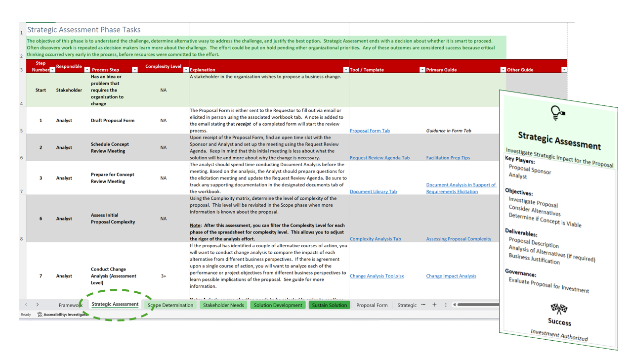 Relationship Between Framework and Workbook